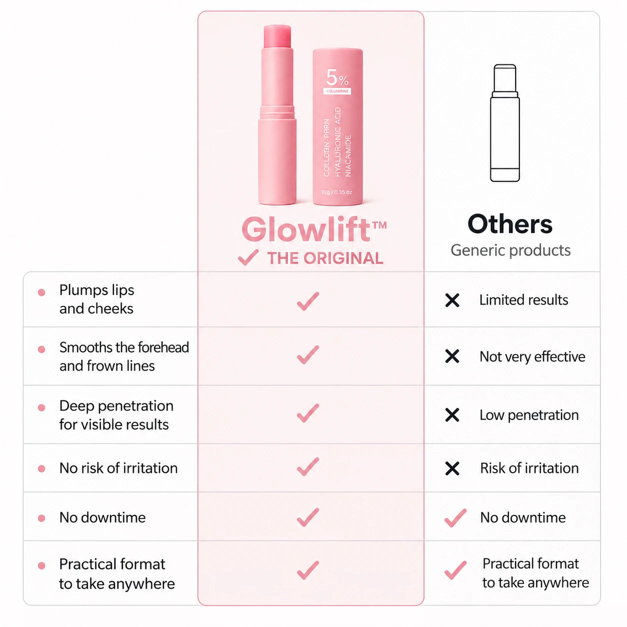GlowLift™ PDRN & Collagen Stick