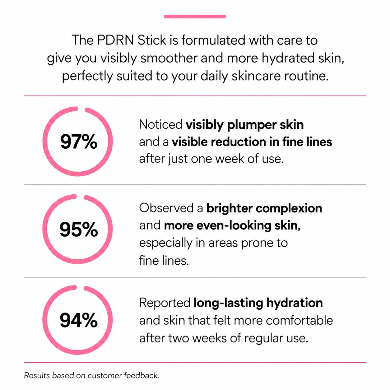 GlowLift™ PDRN & Collagen Stick