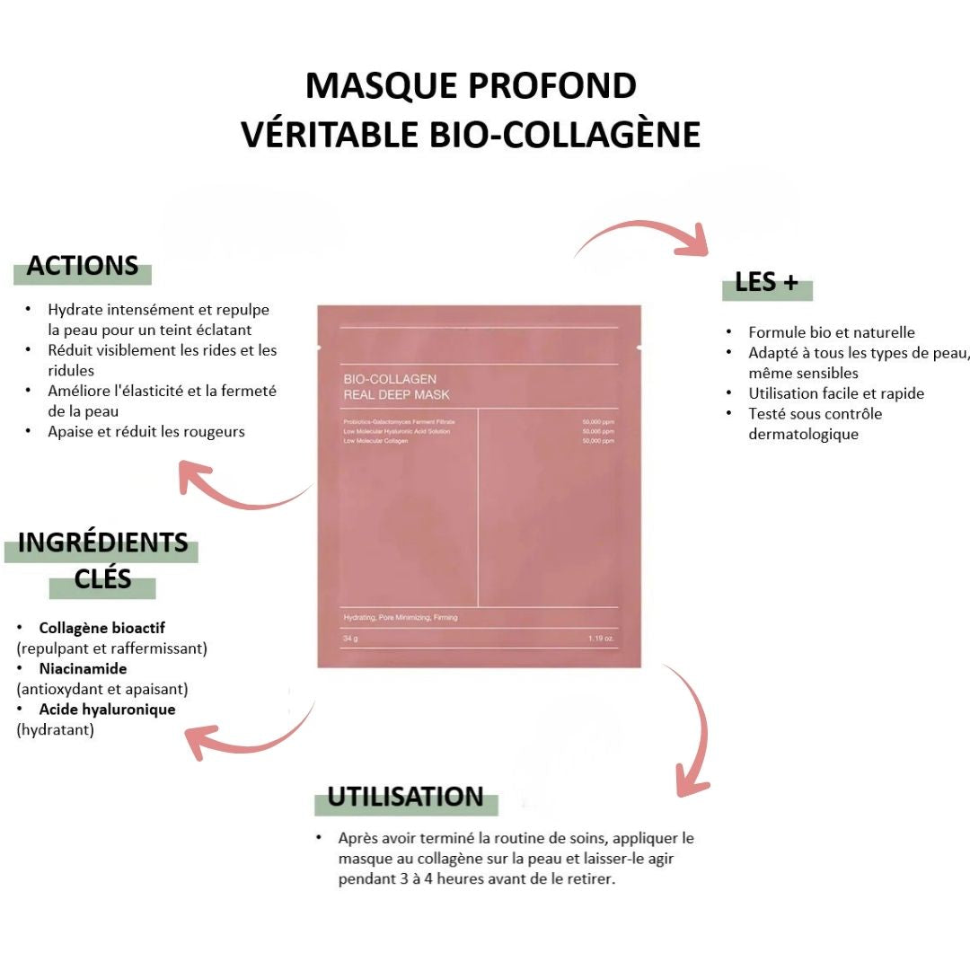 Pack 4 Masques visage BIO-COLLAGÈNE