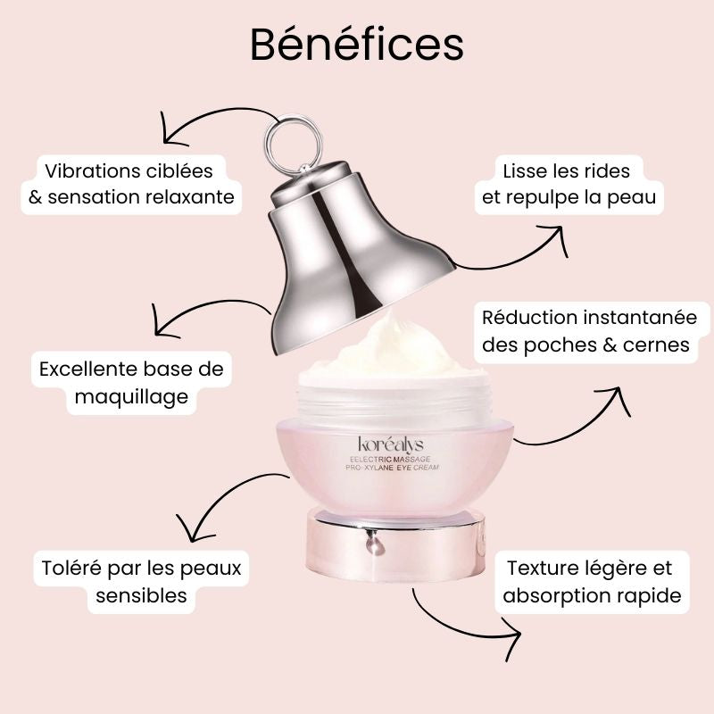 LUMILIFT®  Innovation anti-poches et cernes